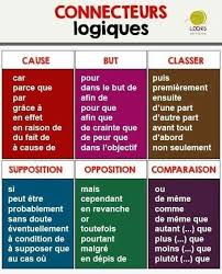 Des Connecteurs Logiques Connecteurs Des Fren Connecteurs Des Francaise Fren Logiques Learn French French Flashcards French Language Lessons