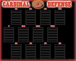 18 Images Of 4 2 5 Defensive Depth Chart Template Netpei Com