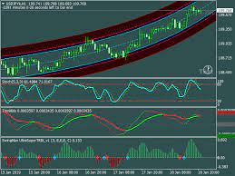 Download Swing Man Simple Profitable Forex Trading Strategy Forextrading Trading Quotes Forex Trading Strategies Forex