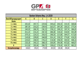Er wird erwartet, dass sehr sorgfältig arbeiten. Banken Schema Neu 1 4 2020