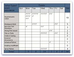 pareto chart all about pareto chart and analysis