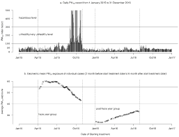 Ma y, cai w, liu y. Ijerph Free Full Text The Effect Of Treatment During A Haze Post Haze Year On Subsequent Respiratory Morbidity Status Among Successful Treatment Tuberculosis Cases Html