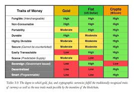 bitcoin competition chart bitcoinresources