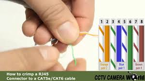To terminate and install cat5e/cat6 keystone jacks on yourself, you have to be certain of every connection you make to ensure a reliable network. Ip Camera Installation Step 3 Crimping Rj45 Connectors Youtube