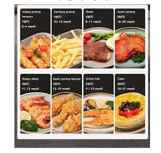 Resep Masakan Rebus Tanpa Minyak Resep Menu Diet Ayam Betutu Tanpa Minyak Resep Masakan Tanpa Minyak Ini Cukup Mudah Untuk Dibuat Dietacomsaudeby