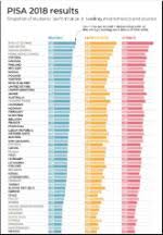 But the uk lags behind top performers such as china. Publications Pisa