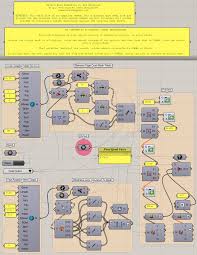 It aims to assist designers that have little knowledge of programming and scripting. 340 Grasshopper Ideen Parametrisches Design Parametrische Architektur Generative Kunst