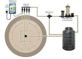 Not the answer you're looking for? How To Build A Splash Pad In Your Backyard Splash Pad Installation Steps