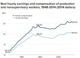 wage stagnation much more than you wanted to know slate