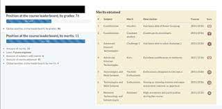 Your personal summary is your chance to give recruiters. Example Of The Personal Profile Of A Student Download Scientific Diagram
