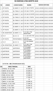 Contoh soal psikotes masuk kerja. Utbk Sbmptn Pmb Unram 2020