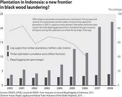 Designing web pages just might be one of the perfect jobs that hire felons and it offers multiple options. Wicked Problems And Policies Part I The Wicked Problem Of Forest Policy