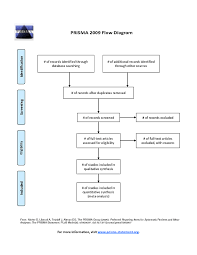 Flowchart Tikz Tex Latex Stack Exchange