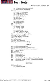 Hospitality Industry Chart Of Accounts Pdf Free Download