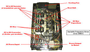 What Is A Variable Frequency Drive