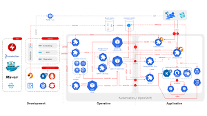 Apache camel, spring boot • comments. Architecture Apache Camel