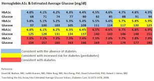 Ymca Accesa Labs Diabetes Prevention Partnership