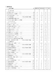 コーシー 列 証明