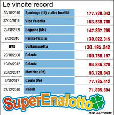 Durante la verifica delle vincite vengono visualizzati sia i punti che gli importi vinti. Gioca 2 Euro E Vince 130 Milioni 6 Da Impazzire Al Superenalotto Da Caltanissetta Forse Un Operaio O Un Pensionato