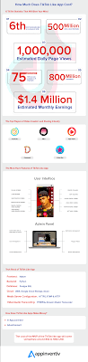 Download this app from microsoft store for windows 10 mobile, windows phone 8.1, windows phone 8. How Much Does It Cost To Create Tiktok Like Mobile App