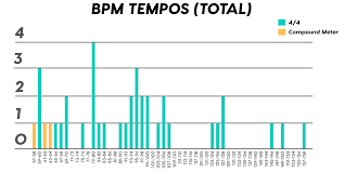 Chartmania I Broke Down Every Song That Reached The