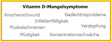 Welche Symptome Konnen Bei Hashimoto Thyreoiditis Erkrankten Auf Einen Vitamin D Mangel Hinweisen Teil 4 7 Diagnose Hashimoto Thyreoiditis