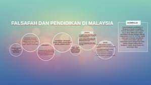 Wiper menjadi sangat penting terutama jika di musim hujan Pelaksanaan Sistem Pendidikan Di Malaysia By Nur Hafizah