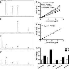 Cara inject voucher axis ke nomer lain | seperti dijelaskan bahwa aigo merupakan kartu voucher internet yang akan. Pdf Purgative Components In Rhubarbs Adrenergic Receptor Inhibitors Linked With Glucose Carriers