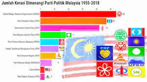 Negeri paling kaya di malaysia 2019 26 bulan warisan realiti rakyat sabah miskin pengangguran tinggi jurang pendapatan melebar ekonomi lembap statistik 2019 sabah negeri termiskin di malaysia walaupun kaya minyak borneo today Negeri Paling Kaya Di Malaysia 2006 2019 Youtube