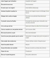 Les Expressions Les Plus Courantes En Francais Learn French Idioms French Expressions Learn French French Vocabulary