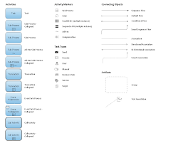 Business Process Elements Activities Draw A Chart Showing