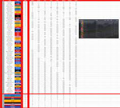 2019 formula 1 world championship. We Crown A Champion Today In Canada At The End Of The F1 Virtual Grand Prix Series Here Are The Final Standings And The Results From Canada Ties Were Broken Based On
