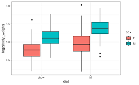 Image result for Treatment Effect