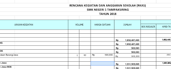Text of contoh proposal kegiatan sekolah.pdf. Pra Rencana Kerja Dan Anggaran Sekolah Tahun 2019