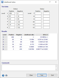 Image result for Likelihood Ratio