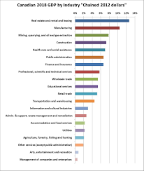 the canadian economy at a glance investorsfriend