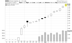 Drone Guarder Drng Now Pumped For Two Weeks Via Landing