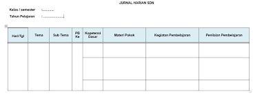 Bila anda merasa kesulitan bisa tanyakan langsung pada admin melalui facebook atau media sosial lainnya. Contoh Jurnal Harian Guru Sd K13 Jurnal Harian Guru Kelas 4 Semester 2 Revisi 2020 Dicariguru Com Contoh Jurnal Harian Kelas Kurikulum 2013 Revisi 2017 Cloud File Exit