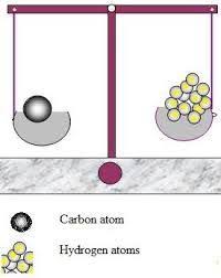 Atomic Mass Unit Atomic Mass Unit Definition Atomic Mass Unit Atom Relative Atomic Mass