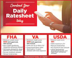 What Are The Kentucky Fha Credit Score Requirements For 2020 Mortgage Loan Approvals Kentucky Fha Mortgage Loans Guide Fha Loans Mortgage Loans Fha Mortgage