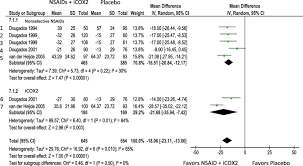 Fpb dari tiga bilangan tersebut. Brazilian Recommendations For The Use Of Nonsteroidal Anti Inflammatory Drugs In Patients With Axial Spondyloarthritis Advances In Rheumatology Full Text