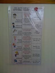 good free if then chart for disciplining instructing