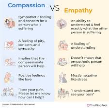 Compassion Vs Empathy Who Is The Winner In 2020 Compassion Fatigue Empathetic Person Compassion