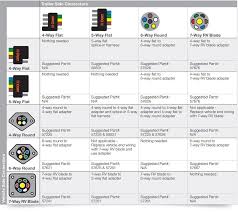 7 blade to 4 flat adapter wiring diagram wiring diagram for flat trailer plug best 7 blade wiring diagram hopkins trailer and. Diagram 7 Round Trailer Plug Diagram To 4 Wire Flat Full Version Hd Quality Wire Flat Diagramqr Gowestlinedance It