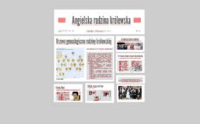 Ten tekst przeczytasz w mniej niż minutę. Angielska Rodzina Krolewska By Karolina Grzebieniowska