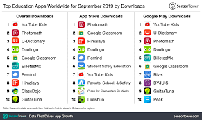 Released in 2019, ipabox a good alternative to the tweakbox appstore. Top Education Apps Worldwide For September 2019 By Downloads