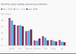 Monthly Crypto Trading Volume By Jurisdiction