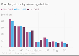 monthly crypto trading volume by jurisdiction