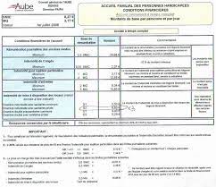 L'accueillant familial est rémunéré pour cette prestation. Annuaire De L Accueil Familial Social Par Departements Famidac