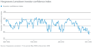 Stock market crashes in india. Investors Rush For The Exit As Stock Market Confidence Crumbles Citywire